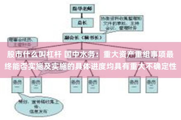 股市什么叫杠杆 国中水务：重大资产重组事项最终能否实施及实施的具体进度均具有重大不确定性