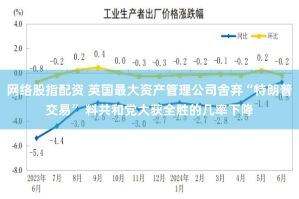 网络股指配资 英国最大资产管理公司舍弃“特朗普交易” 料共和党大获全胜的几率下降