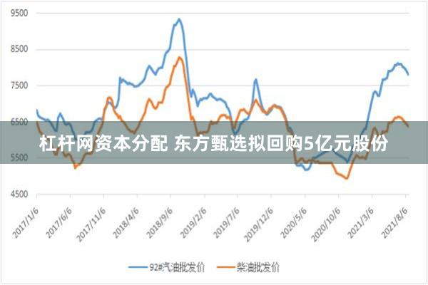 杠杆网资本分配 东方甄选拟回购5亿元股份