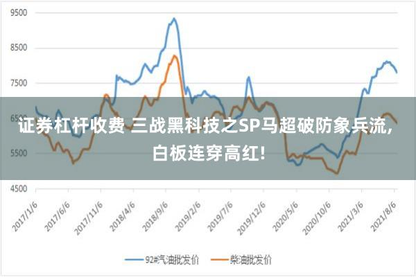 证券杠杆收费 三战黑科技之SP马超破防象兵流, 白板连穿高红!