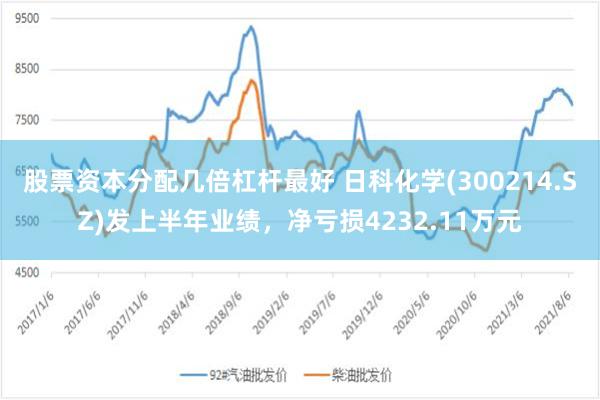 股票资本分配几倍杠杆最好 日科化学(300214.SZ)发上半年业绩，净亏损4232.11万元