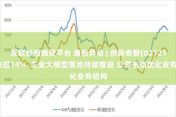 互联炒股融资平台 港股异动 | 创新奇智(02121)再涨超14%  工业大模型落地持续推进 公司主动优化业务结构